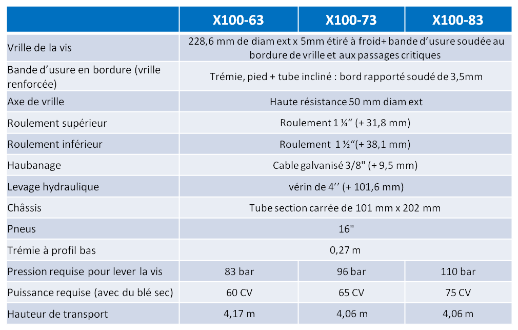 VSR caracteristiques