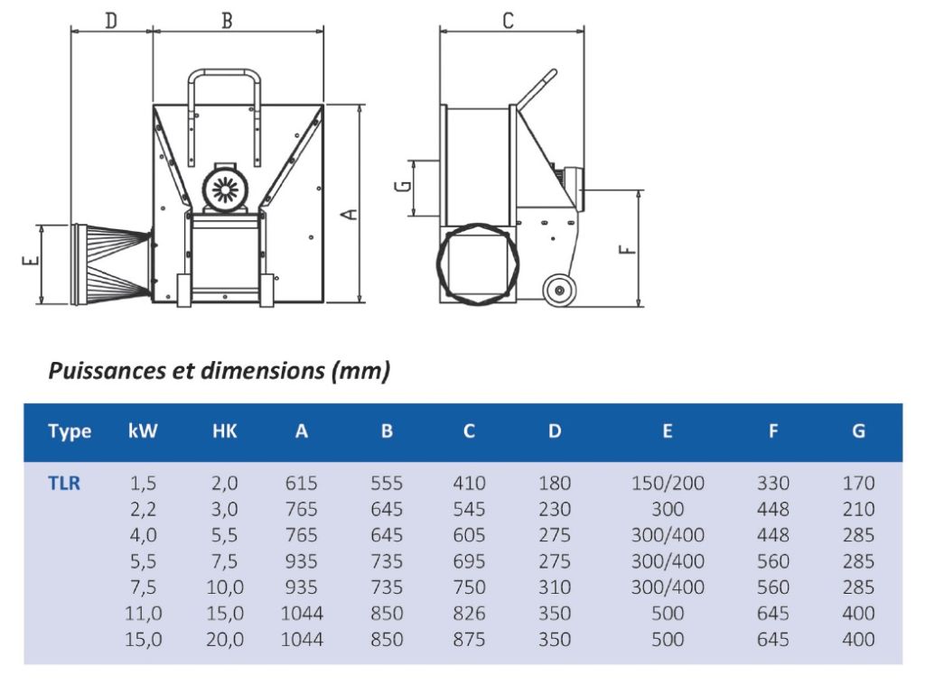 puissances et dimensions de ventilateurs TLR SOBY